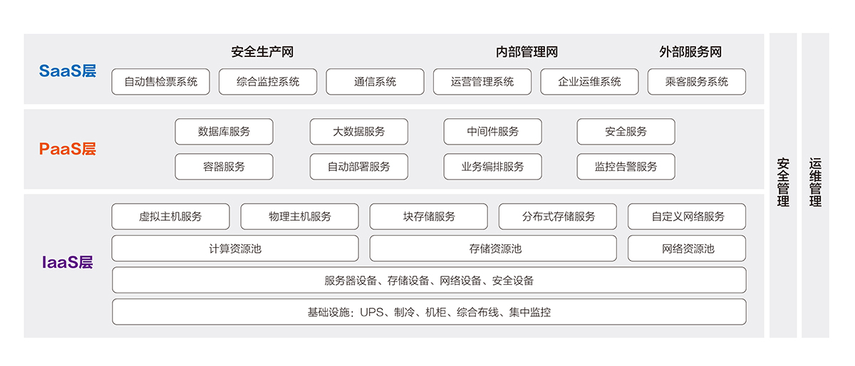 城市轨道交通云平台1.jpg 城市轨道交通云平台1.jpg