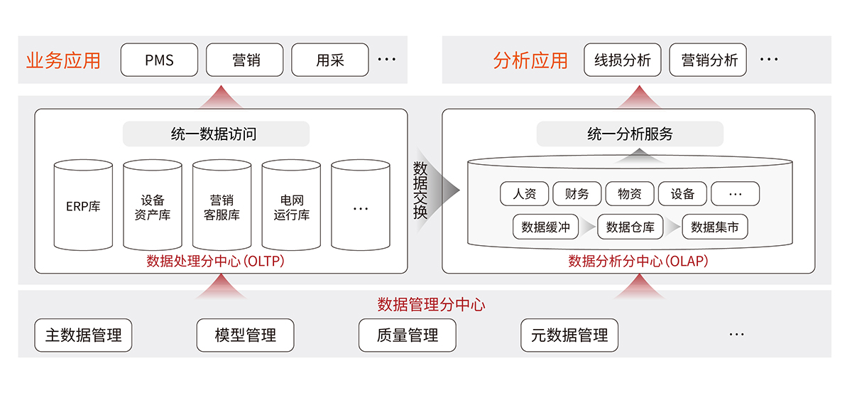电力-3 智能电网大数据分析系统解决方案.jpg 电力-3 智能电网大数据分析系统解决方案.jpg