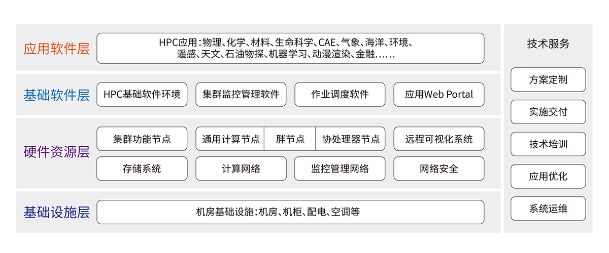 教育_科研信息化--高性能计算解决方案.jpg 教育_科研信息化--高性能计算解决方案.jpg
