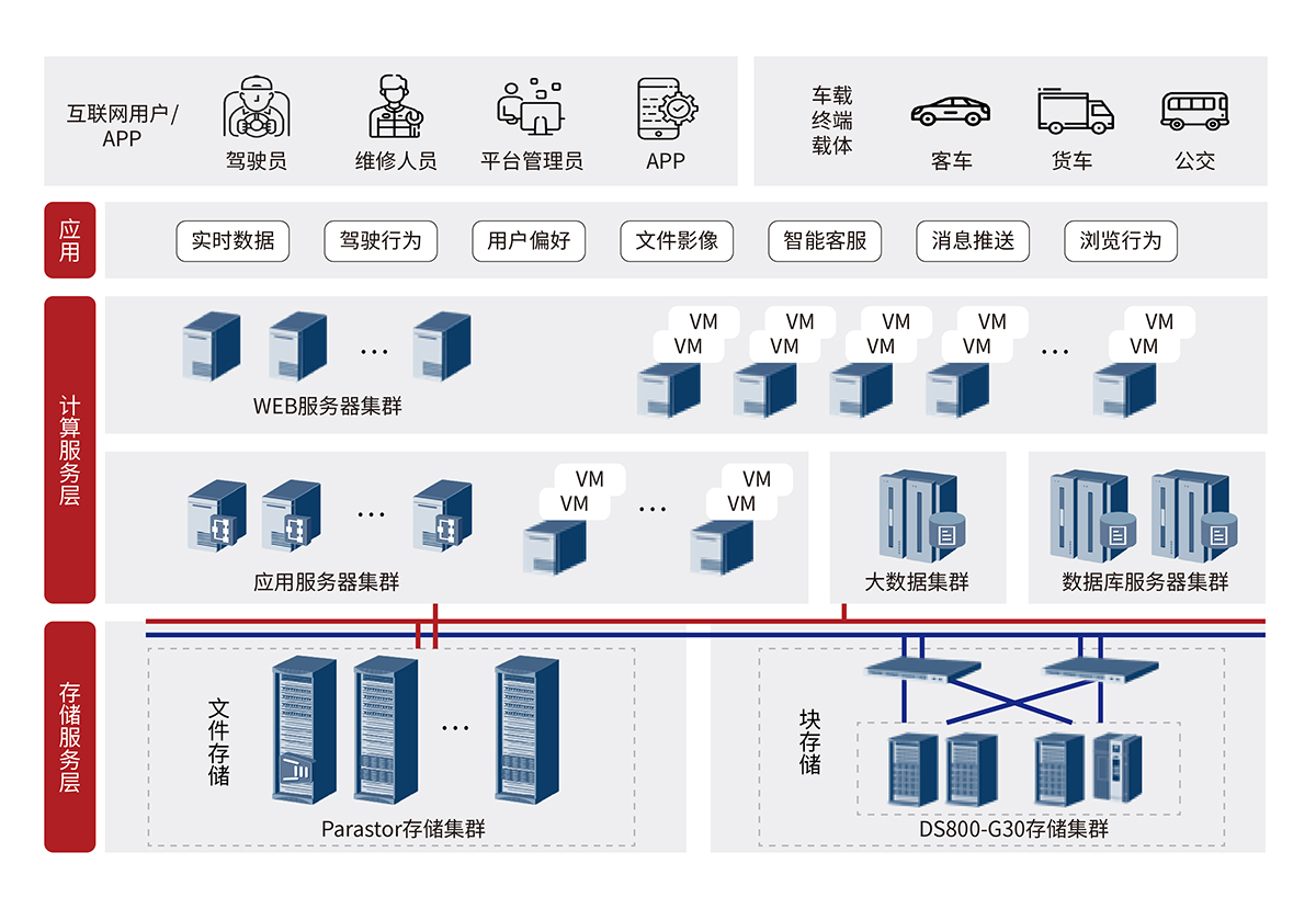 车企移动互联网平台解决方案 .jpg 车企移动互联网平台解决方案 .jpg