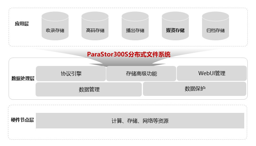 1600158346570927.jpeg 媒资管理解决方案1.jpg