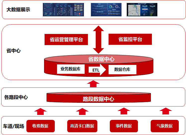 1582171402294231.png G22恒峰公路大数据解决方案.png