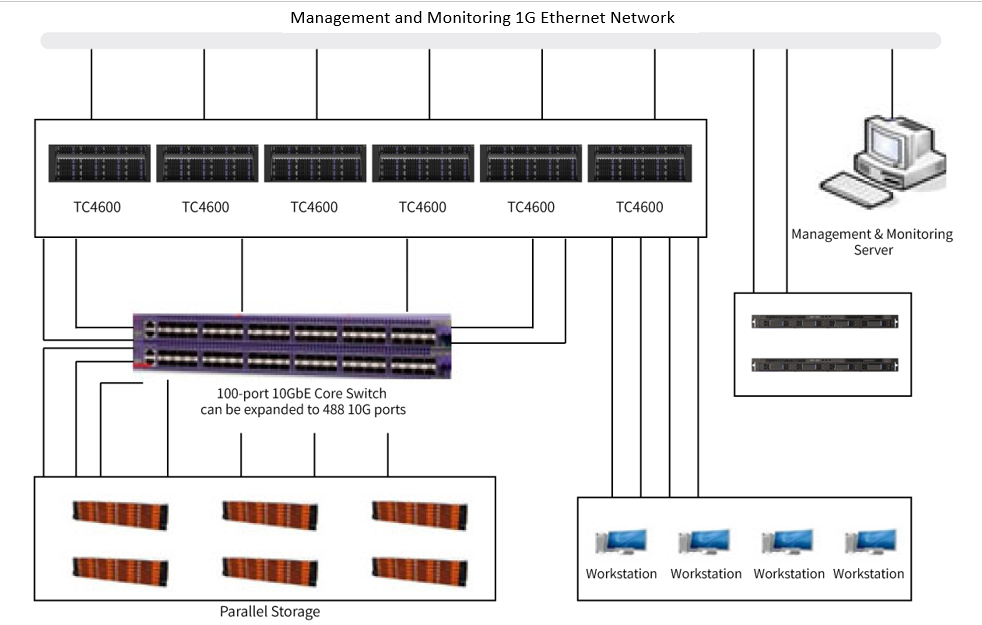 1587889657668586.png 管理监控千兆以太网.png