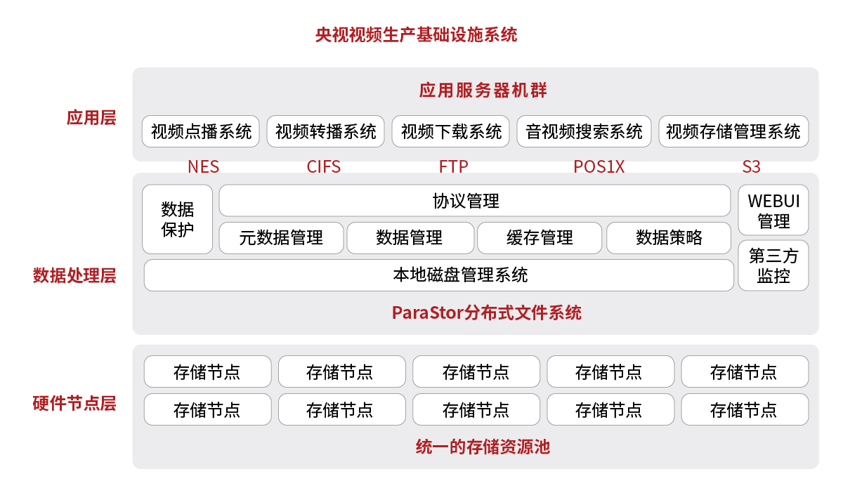 1590745058107158.png 成功案例央视视频生产基础设施系统.png